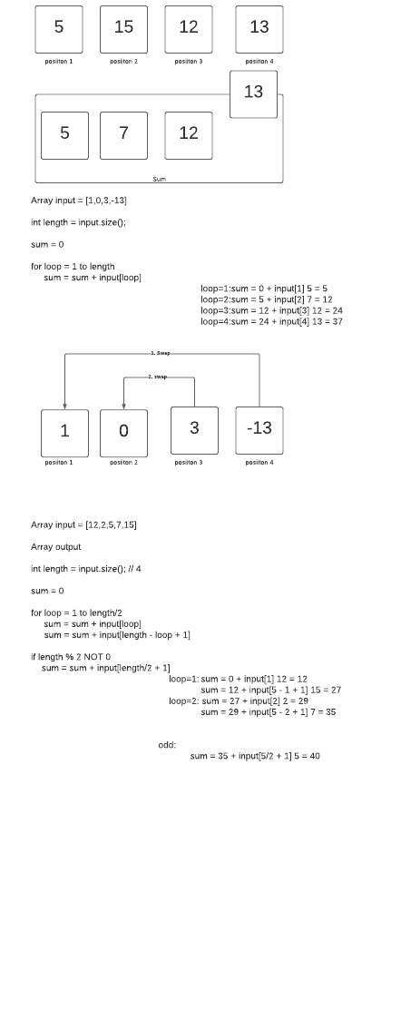 Logical thinking – Sum array